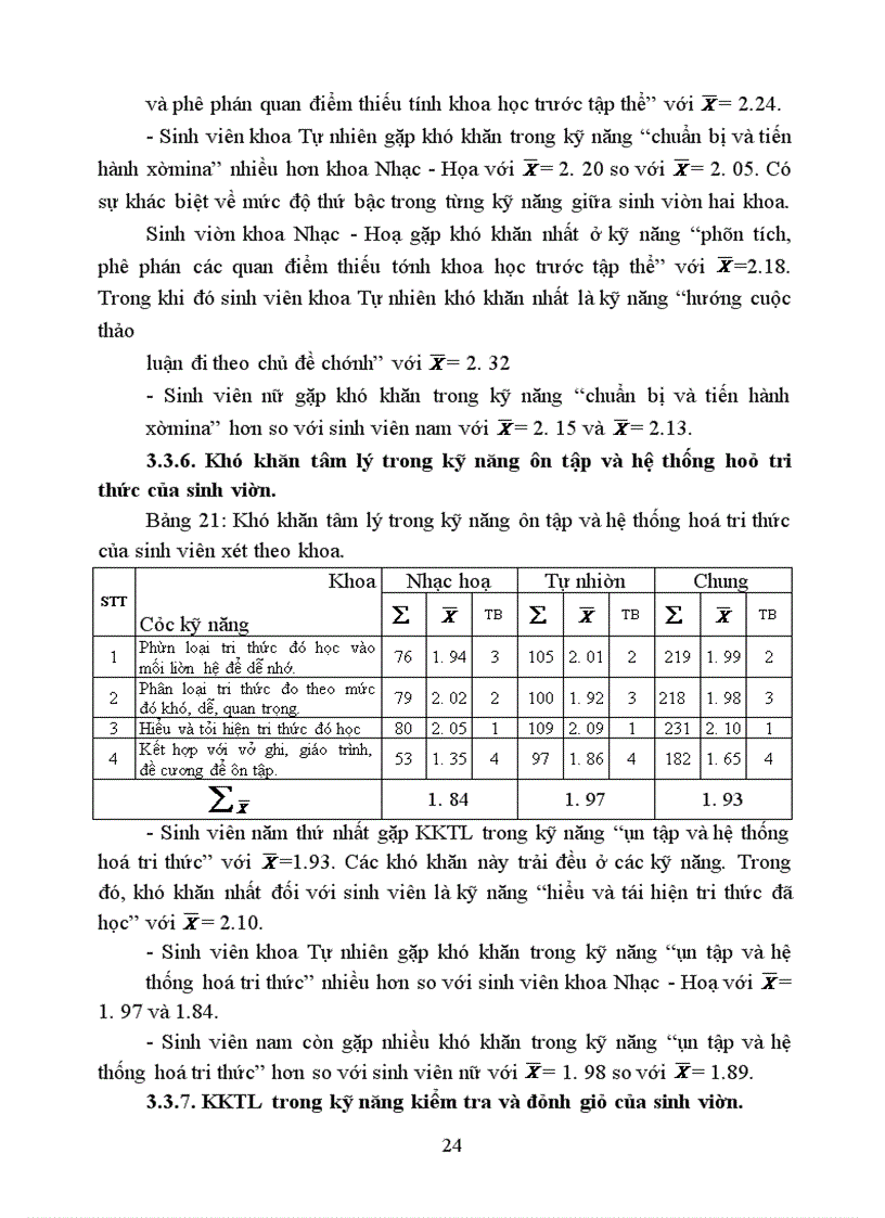 image for page Nghiên cứu khó khăn tâm lý trong hoạt động học tập của sinh viên năm thứ nhất Cao đẳng sư phạm Quảng Trị