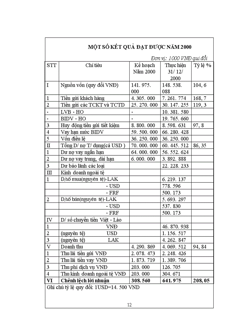 image for page Phương hướng và nhiệm vụ trong thời gian tới về Ngân hàng liên doanh Lào-Việt