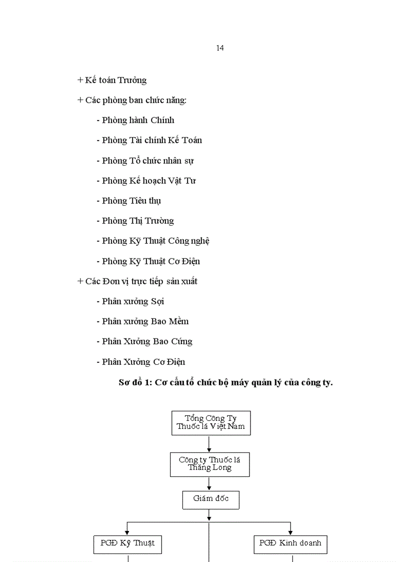 image for page Giải pháp tổ chức hợp lý mạng lưới kênh phân phối sản phẩm thuốc lá Vinataba của công ty TNHH một thành viên Thuốc Lá Thăng Long