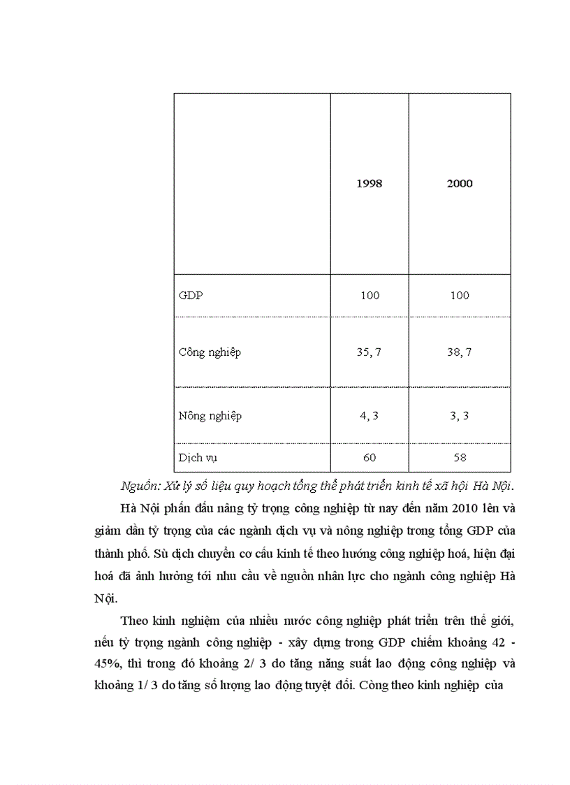 image for page Nguồn nhân lực cho ngành công nghiệp trên địa bàn thành phố Hà Nội