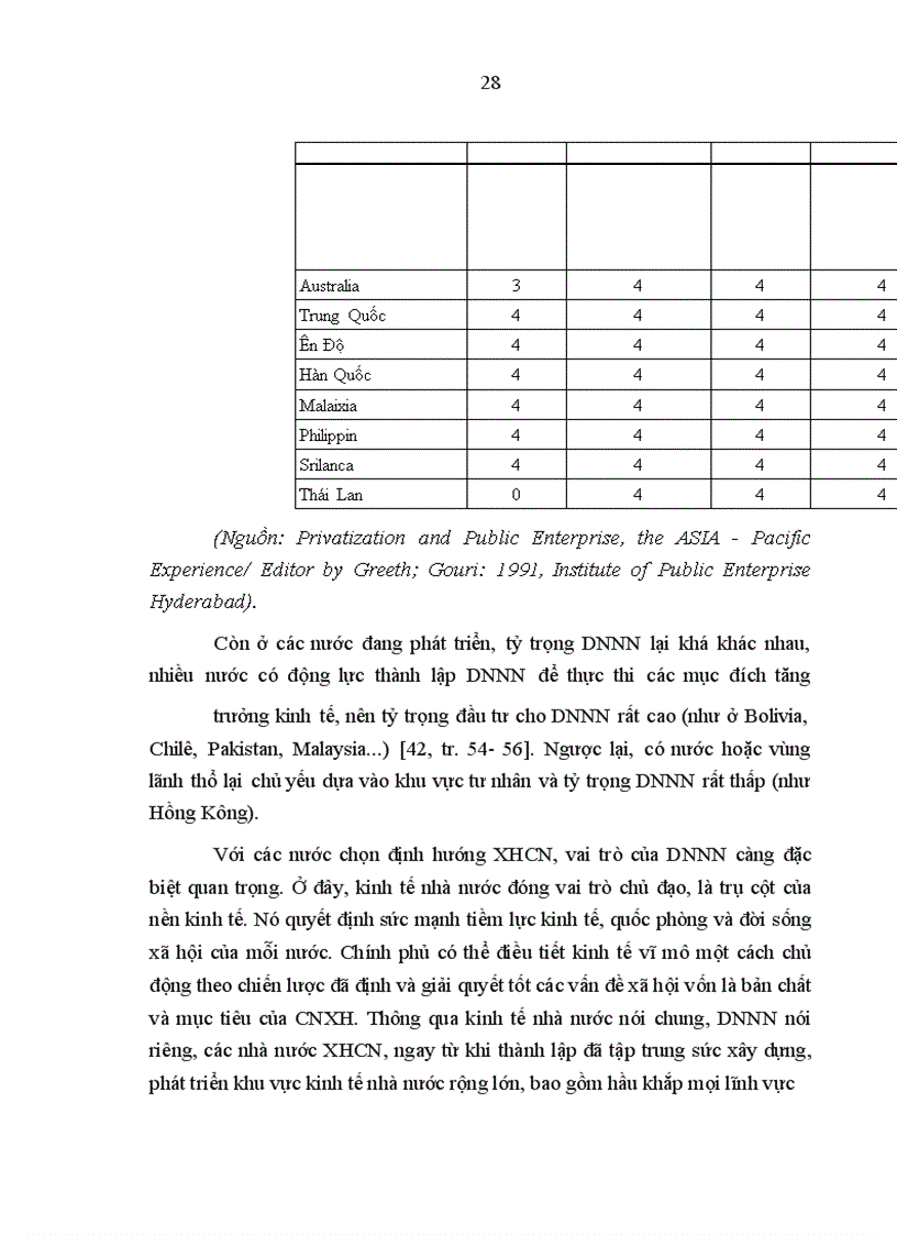 image for page Tổ chức, quản lý doanh nghiệp nhà nước trong nền kinh tế thị trường ở Cộng hòa dân chủ nhân dân Lào