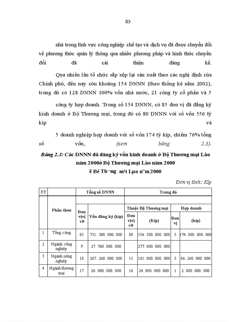 image for page Tổ chức, quản lý doanh nghiệp nhà nước trong nền kinh tế thị trường ở Cộng hòa dân chủ nhân dân Lào