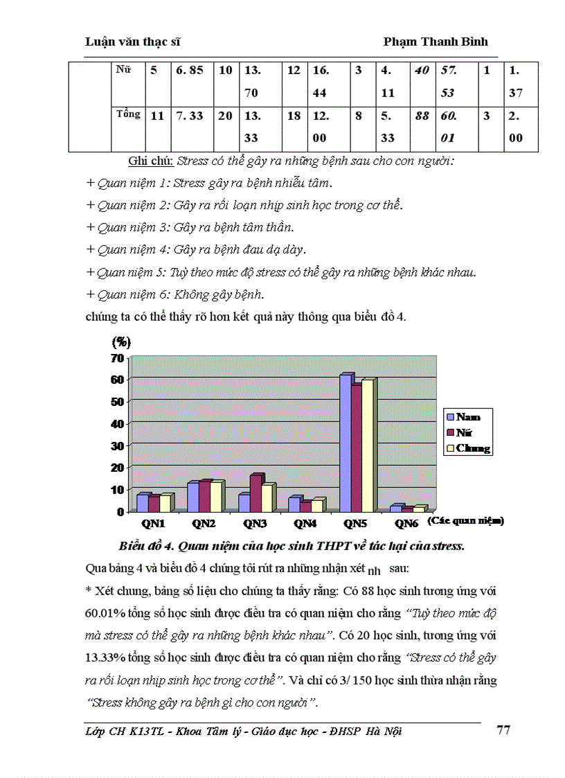 image for page Biểu hiện stress trong học tập của học sinh trung học phổ thông