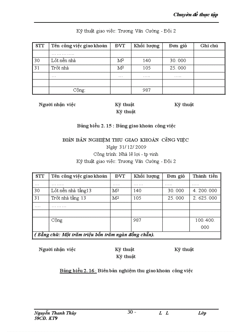 image for page Thực trạng công tác kế toán tại công ty, đặc điểm kế toán và một số phần hành kế toán chủ yếu tại công ty cổ phần đầu tư xây dựng và thương mại