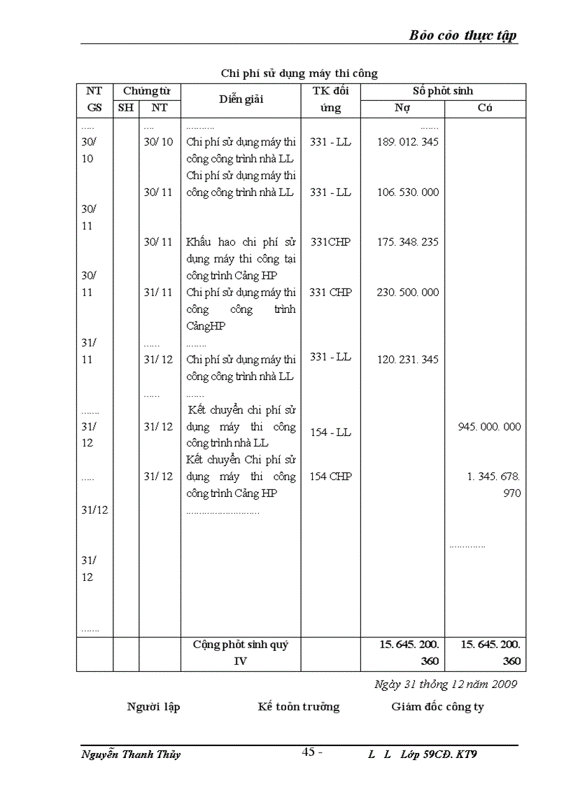 image for page Thực trạng công tác kế toán tại công ty, đặc điểm kế toán và một số phần hành kế toán chủ yếu tại công ty cổ phần đầu tư xây dựng và thương mại