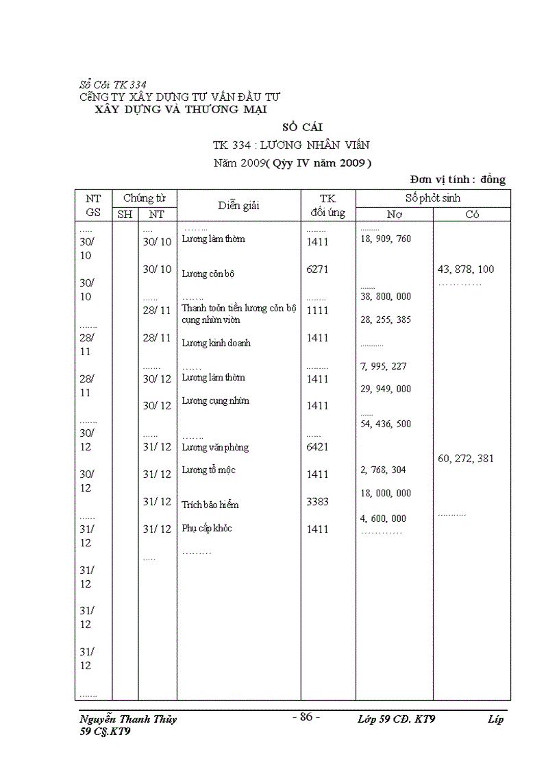 image for page Thực trạng công tác kế toán tại công ty, đặc điểm kế toán và một số phần hành kế toán chủ yếu tại công ty cổ phần đầu tư xây dựng và thương mại