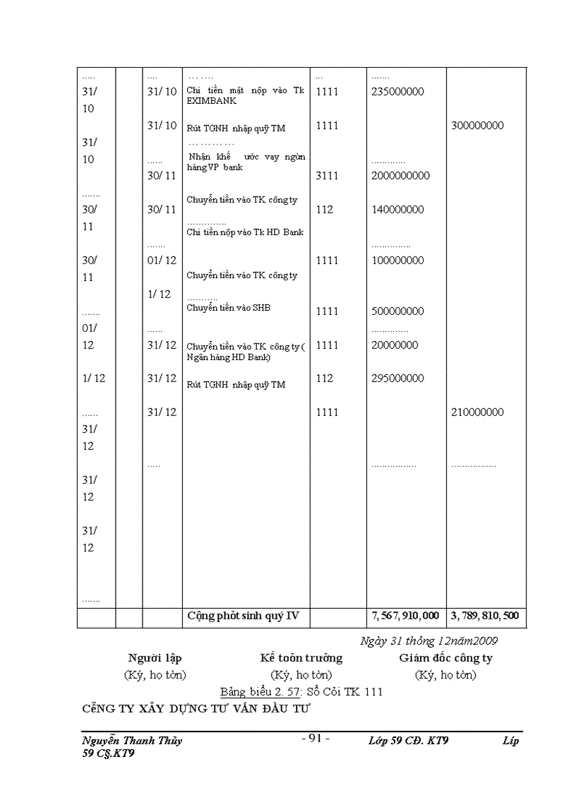 image for page Thực trạng công tác kế toán tại công ty, đặc điểm kế toán và một số phần hành kế toán chủ yếu tại công ty cổ phần đầu tư xây dựng và thương mại