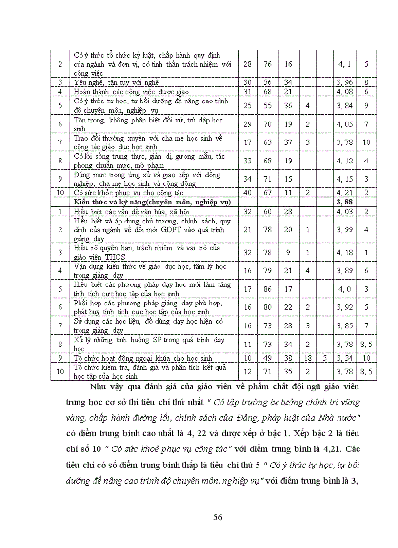 image for page Quy hoạch phát triển đội ngũ giáo viên trung học cơ sở huyện Bình Giang- tỉnh Hải Dương giai đoạn 2005- 2010