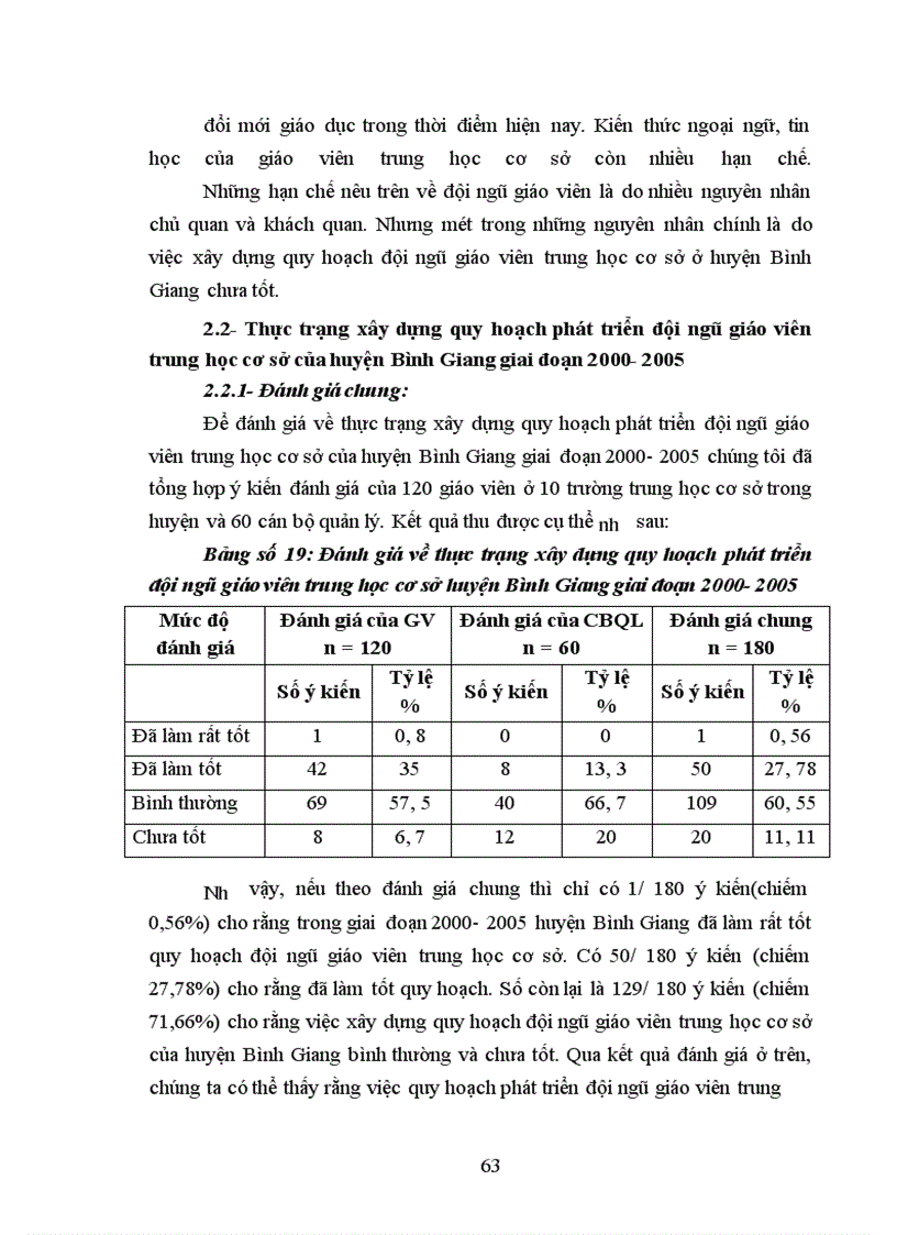 image for page Quy hoạch phát triển đội ngũ giáo viên trung học cơ sở huyện Bình Giang- tỉnh Hải Dương giai đoạn 2005- 2010