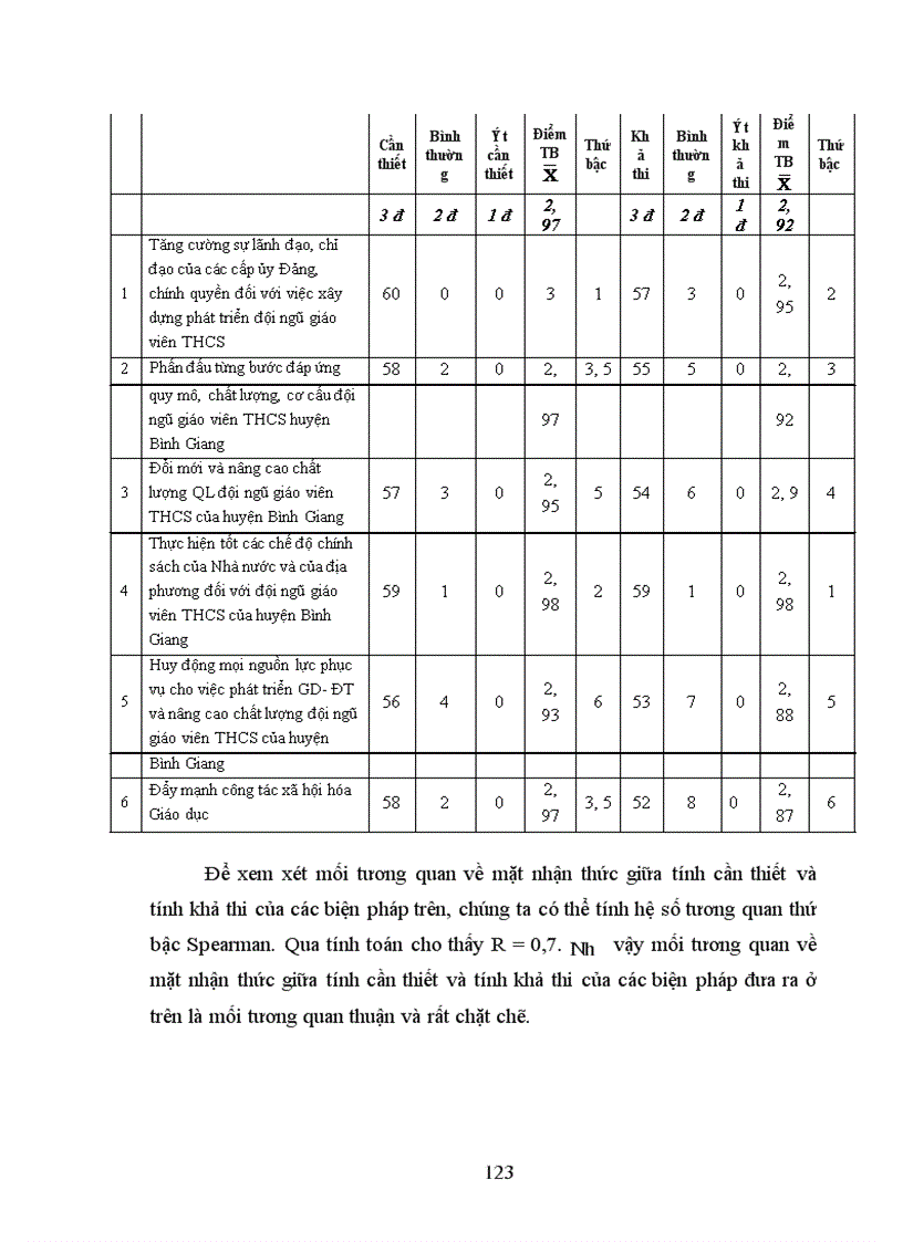 image for page Quy hoạch phát triển đội ngũ giáo viên trung học cơ sở huyện Bình Giang- tỉnh Hải Dương giai đoạn 2005- 2010