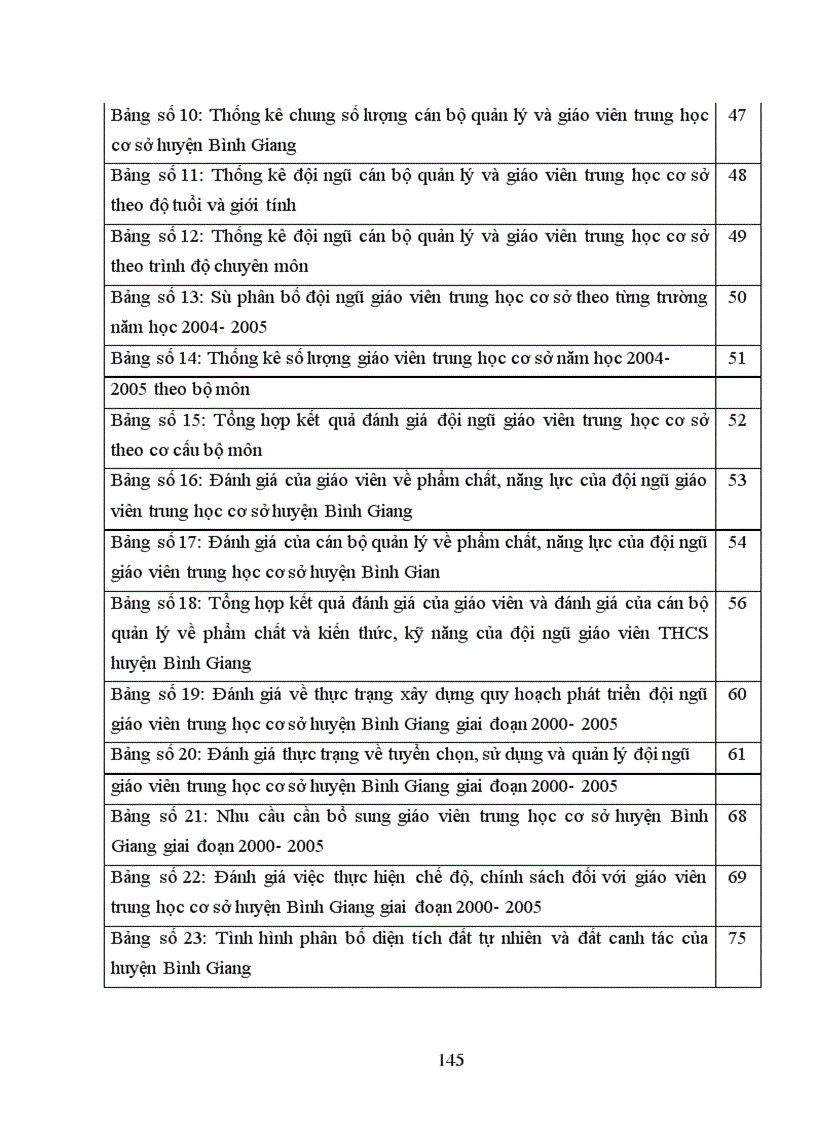image for page Quy hoạch phát triển đội ngũ giáo viên trung học cơ sở huyện Bình Giang- tỉnh Hải Dương giai đoạn 2005- 2010