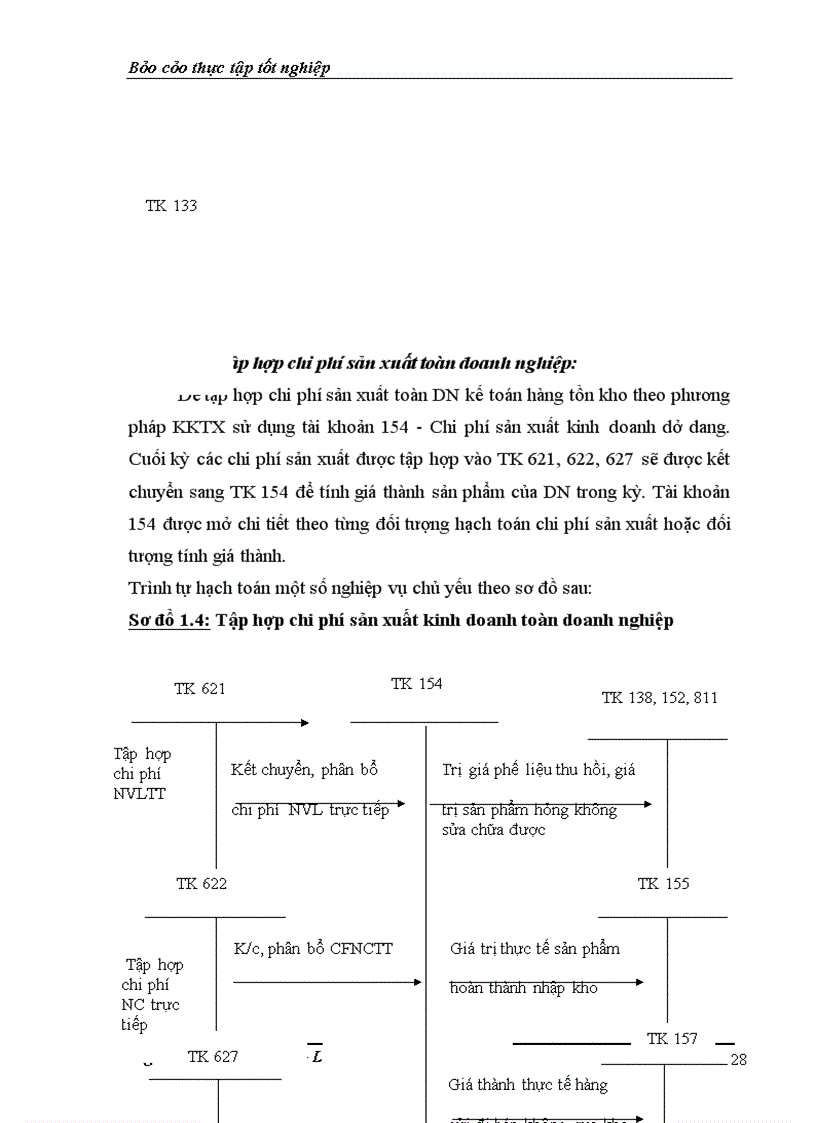 image for page Tổ chức công tác kế toán Chi phí sản xuất và tính giá thành sản phẩm tại Công ty cổ phần xây dựng và thương mại vĩnh sơn