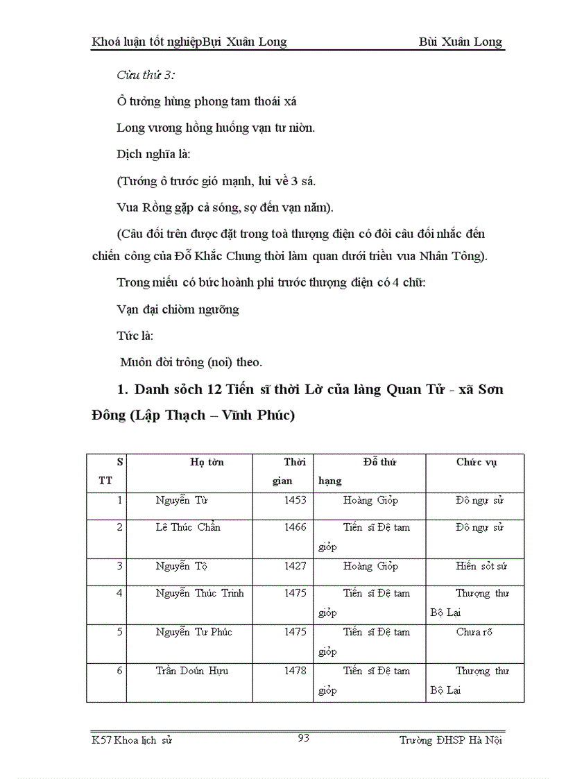 image for page Giới thiệu về ngôi đền thờ Đỗ Khắc Chung