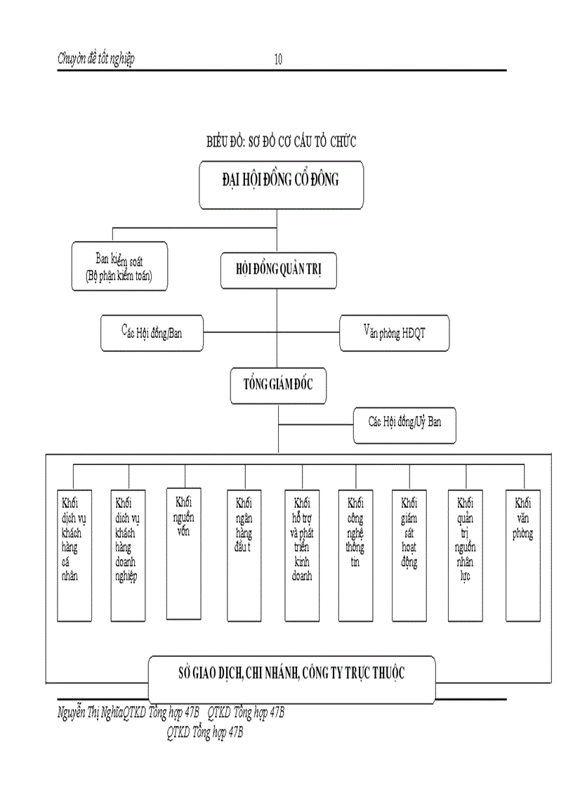 image for page Phát triển hoạt động kinh doanh thẻ tại Ngân hàng TMCP Xuất nhập khẩu Việt Nam