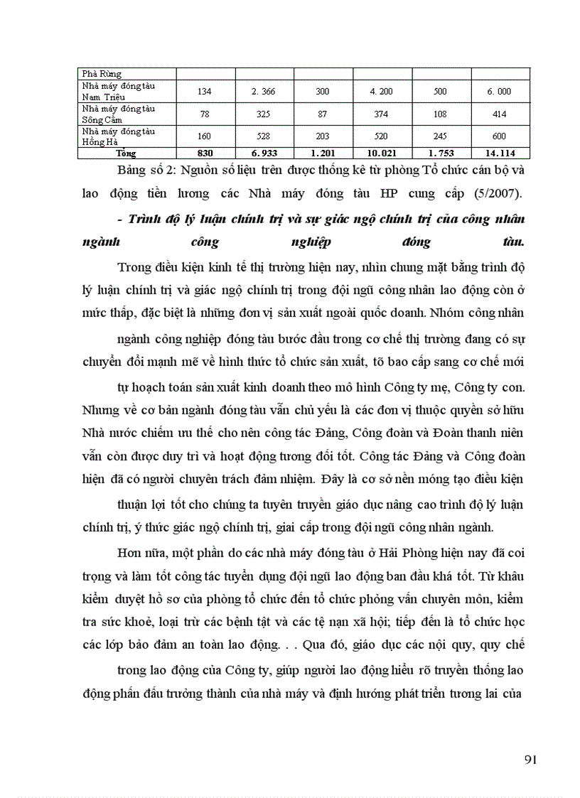 image for page Phát triển đội ngũ công nhân ngành công nghiệp đóng tàu ở Hải Phòng hiện nay