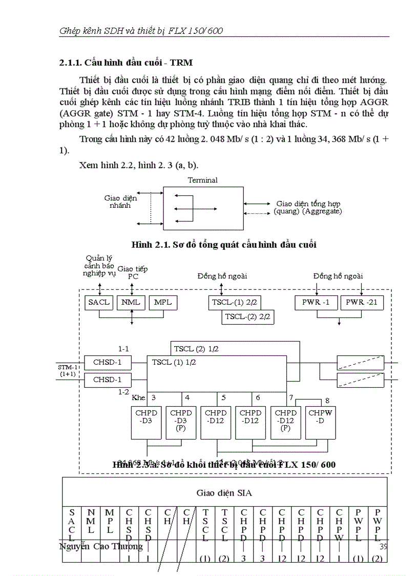 image for page Ghép kênh SDH và thiết bị 150/600