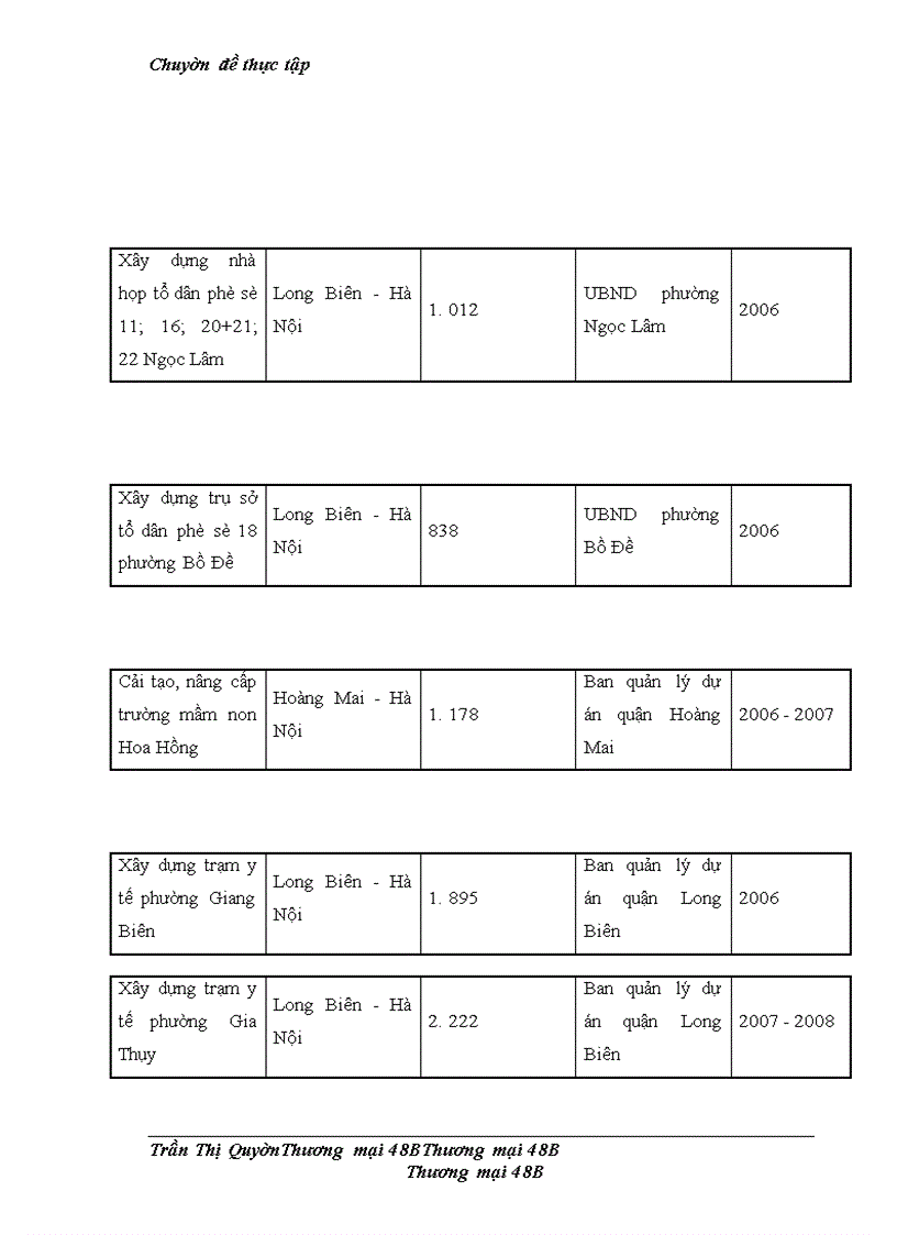 image for page Giải pháp nâng cao năng lực cạnh tranh trong đấu thầu, xây lắp tại Công ty cổ phần xây dựng nhà và phát triển hạ tầng Hà Nội