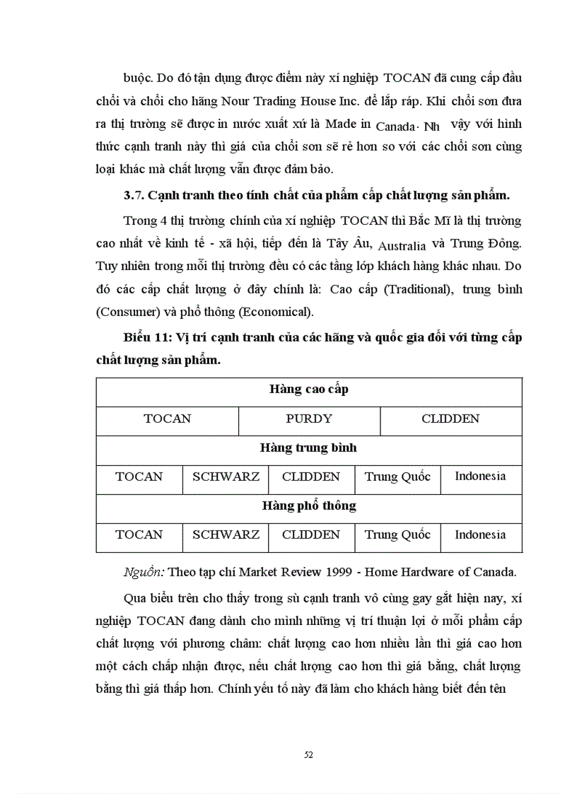 image for page Một số biện phỏp nhằm nõng cao khả năng cạnh tranh sản phẩm của xớ nghiệp TOCAN trờn thị trường quốc tế