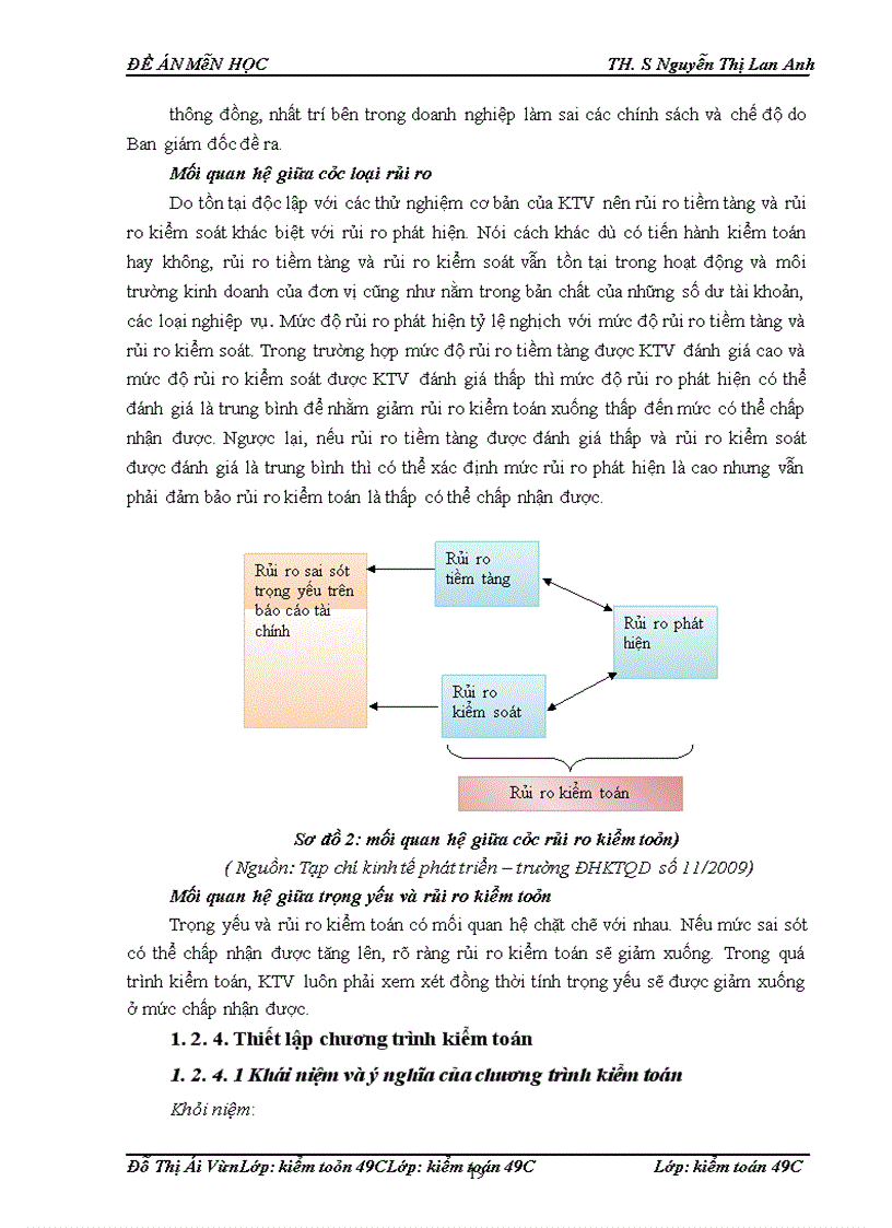image for page Lập kế hoạch kiểm toán báo cáo tài chính”