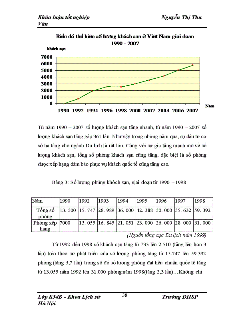 image for page Ngành Kinh tế Du lịch trong thời kỳ đổi mới từ 1986 đến 2008