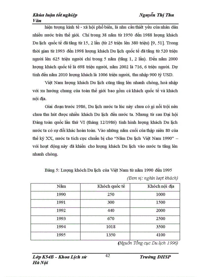 image for page Ngành Kinh tế Du lịch trong thời kỳ đổi mới từ 1986 đến 2008