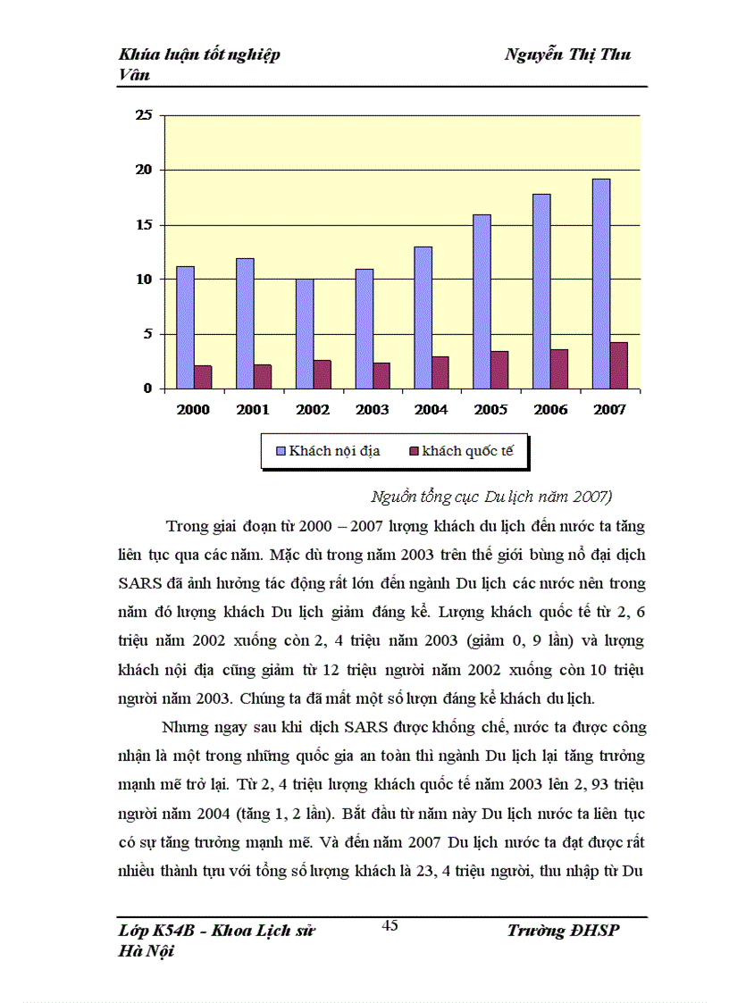 image for page Ngành Kinh tế Du lịch trong thời kỳ đổi mới từ 1986 đến 2008