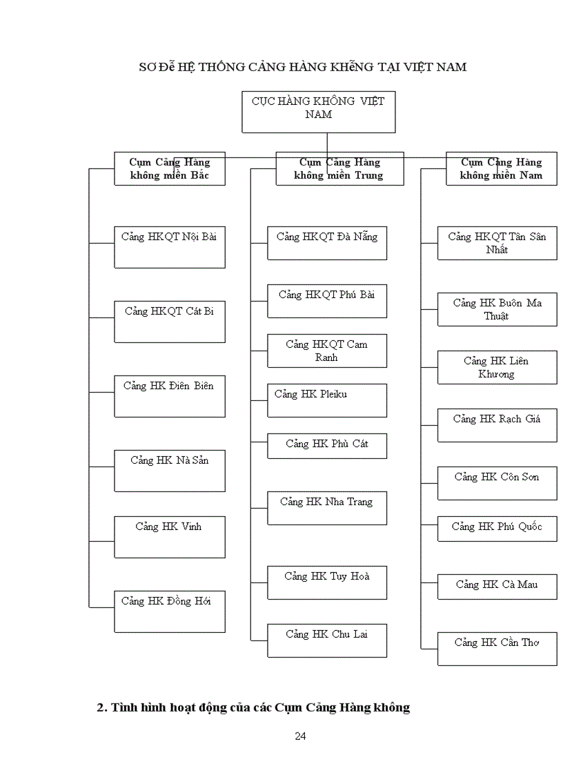 image for page Định hướng và giải pháp thúc đẩy đầu tư phát triển hệ thống cảng hàng không của cục hàng không việt nam