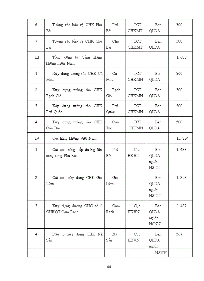 image for page Định hướng và giải pháp thúc đẩy đầu tư phát triển hệ thống cảng hàng không của cục hàng không việt nam