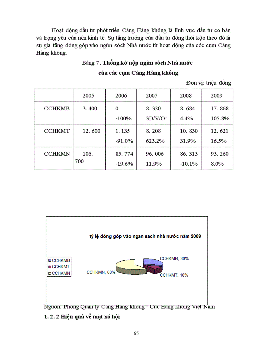 image for page Định hướng và giải pháp thúc đẩy đầu tư phát triển hệ thống cảng hàng không của cục hàng không việt nam