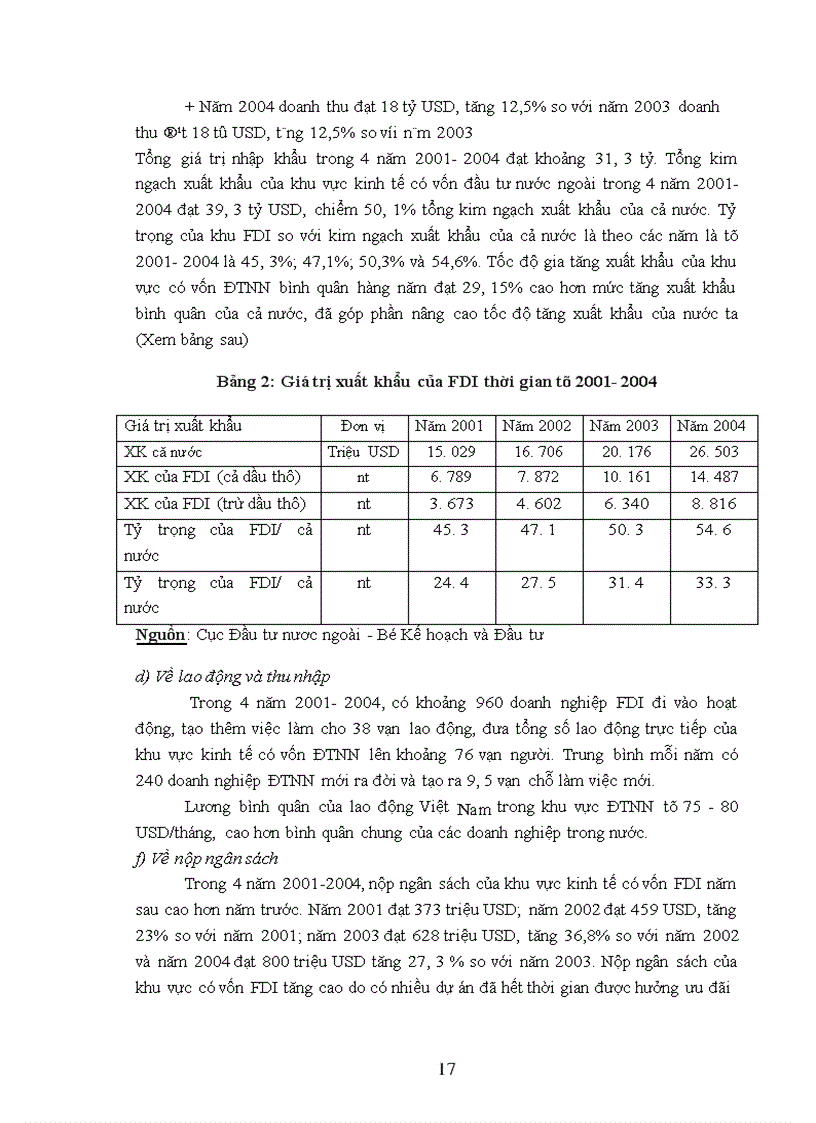 image for page Vai trò của đầu tư trực tiếp nước ngoài - FDI tại Việt Nam