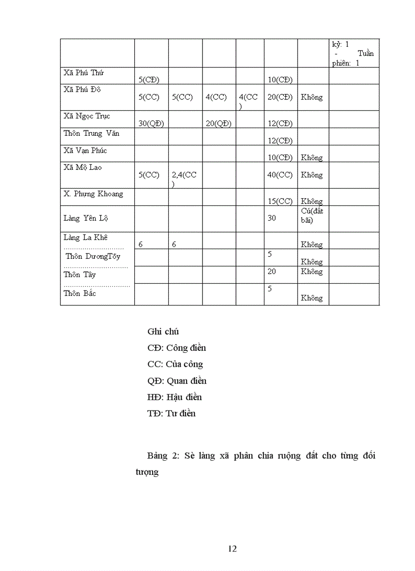 image for page Chế độ ruộng đất và hình thái kinh tế xã hội Việt Nam cổ trung đại