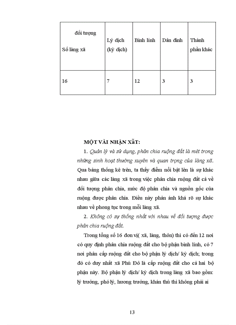 image for page Chế độ ruộng đất và hình thái kinh tế xã hội Việt Nam cổ trung đại