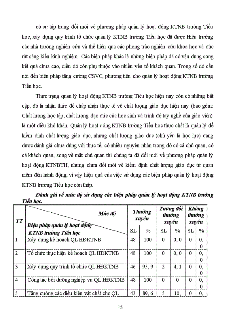 image for page Các biện pháp quản lý hoạt động kiểm tra nội bộ trường Tiểu học của phòng giáo dục huyện Yên Lạc, tỉnh Vĩnh Phúc