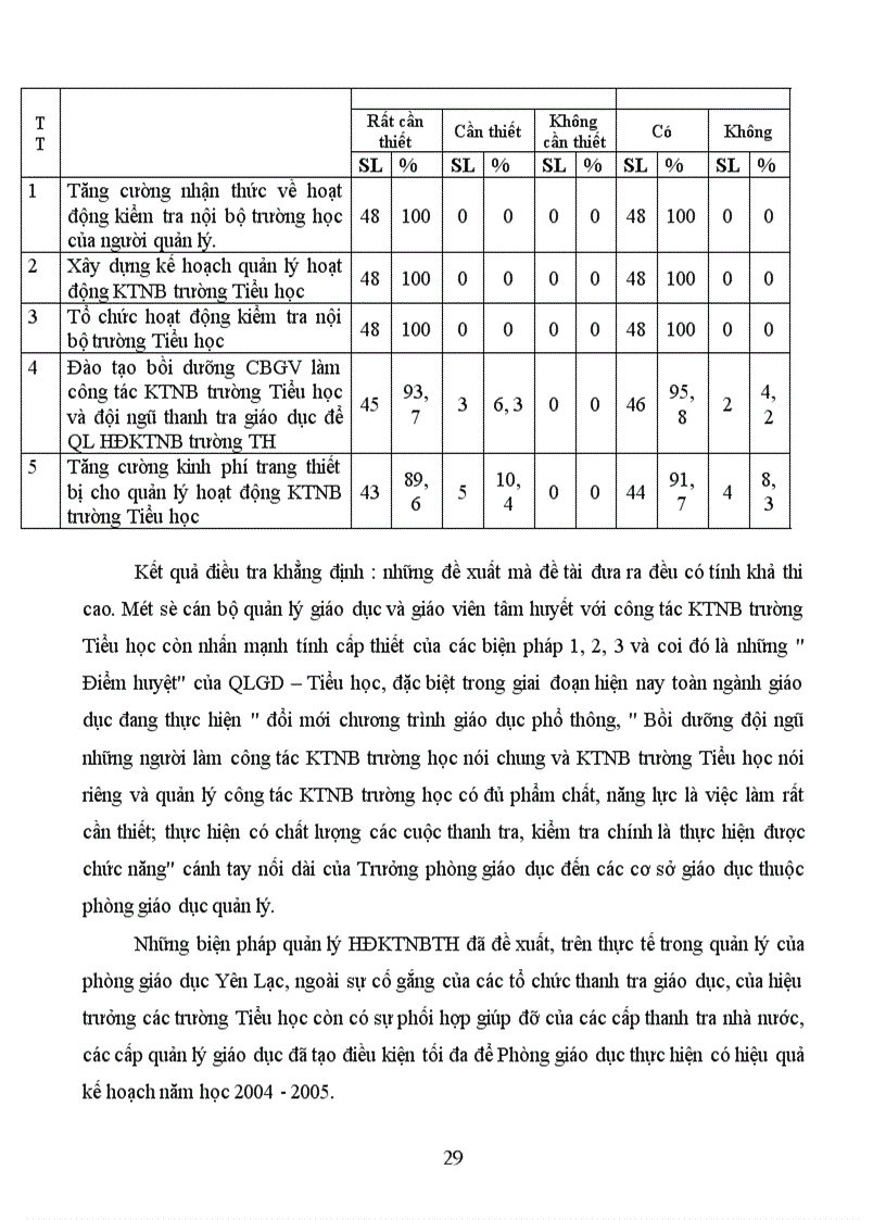 image for page Các biện pháp quản lý hoạt động kiểm tra nội bộ trường Tiểu học của phòng giáo dục huyện Yên Lạc, tỉnh Vĩnh Phúc