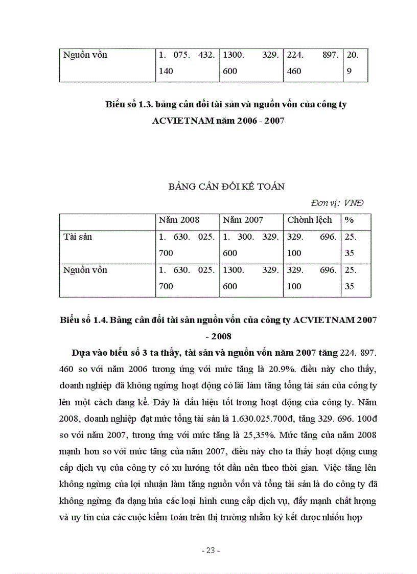 image for page Thực trạng công tác tác kiểm toán chu trình tiền lương và nhân viên do công ty tnhh tài chính và kiểm toán việt nam thực hiện
