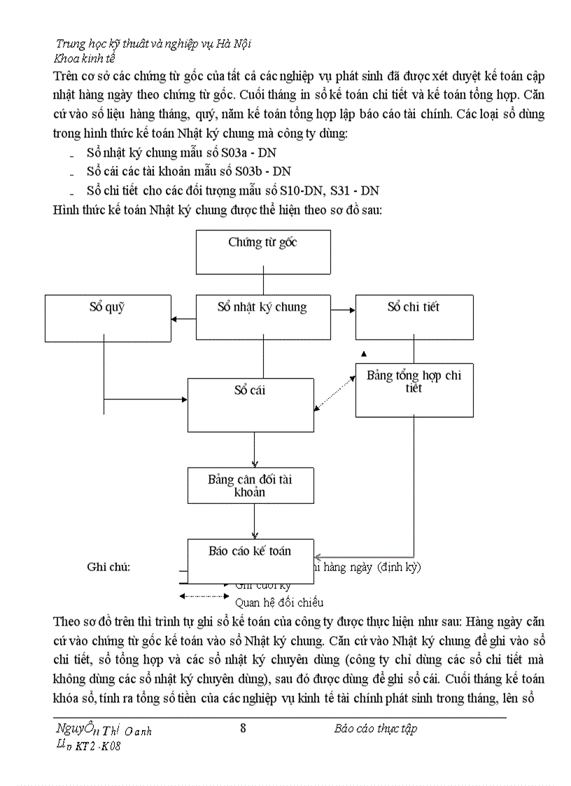 image for page Thực trạng công tác hạch toán kế toán tổng hợp tại Công ty TNHH NAM ĐÔ
