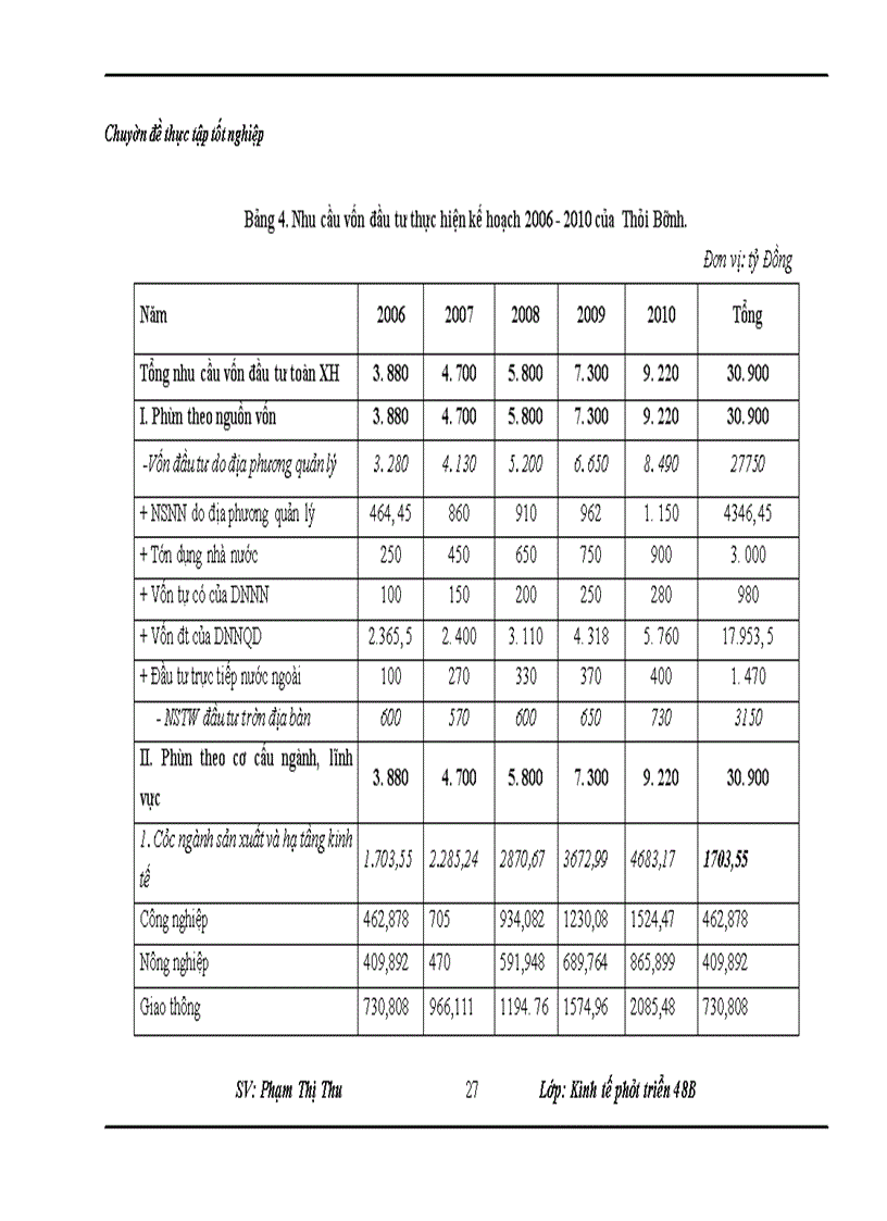 image for page Một số giải pháp tăng cường huy động vốn đầu tư thực hiện kế hoạch phát triển kinh tế xã hội của thái bình giai đoạn 2011-2015