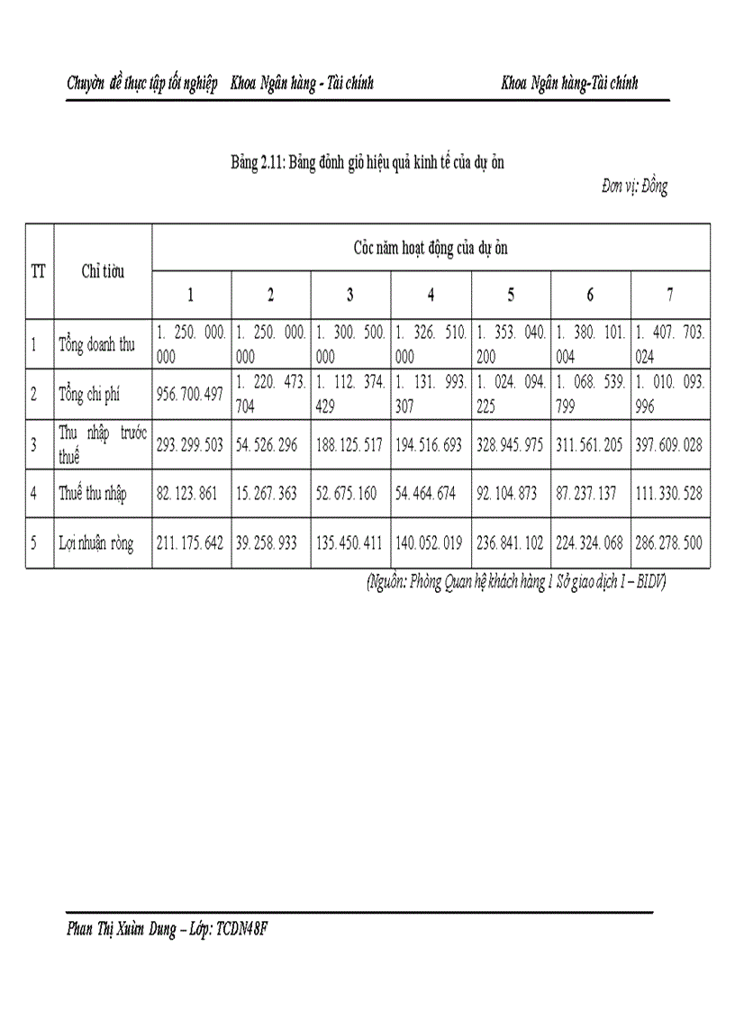 image for page Nâng cao chất lượng công tác thẩm định tài chính dự án đầu tư tại Sở giao dịch I Ngân hàng Đầu tư và phát triển Việt Nam