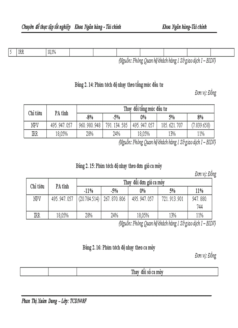 image for page Nâng cao chất lượng công tác thẩm định tài chính dự án đầu tư tại Sở giao dịch I Ngân hàng Đầu tư và phát triển Việt Nam