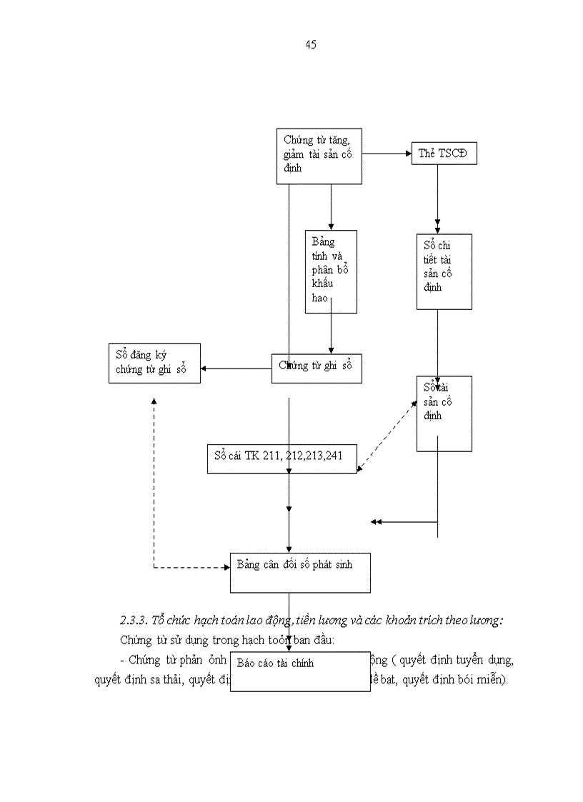 image for page Tổ chức bộ máy kế toán và hệ thống kế toán tại Công ty xây dựng công trình giao thông