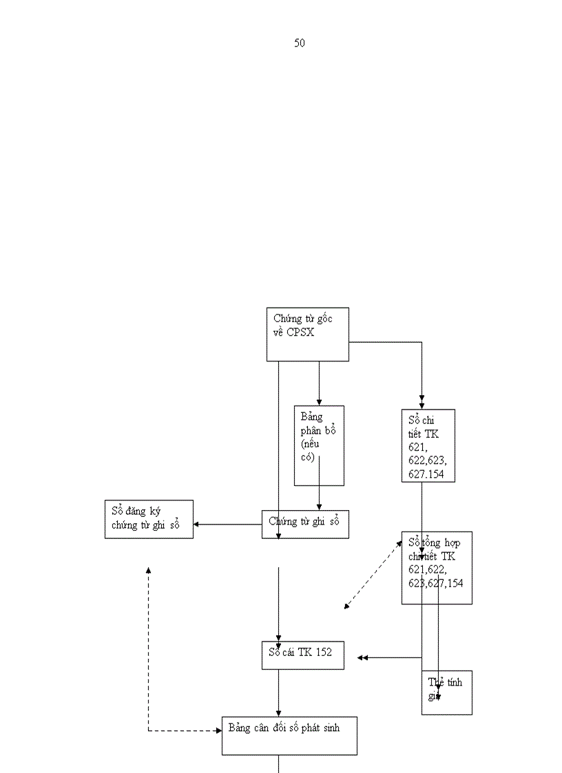 image for page Tổ chức bộ máy kế toán và hệ thống kế toán tại Công ty xây dựng công trình giao thông
