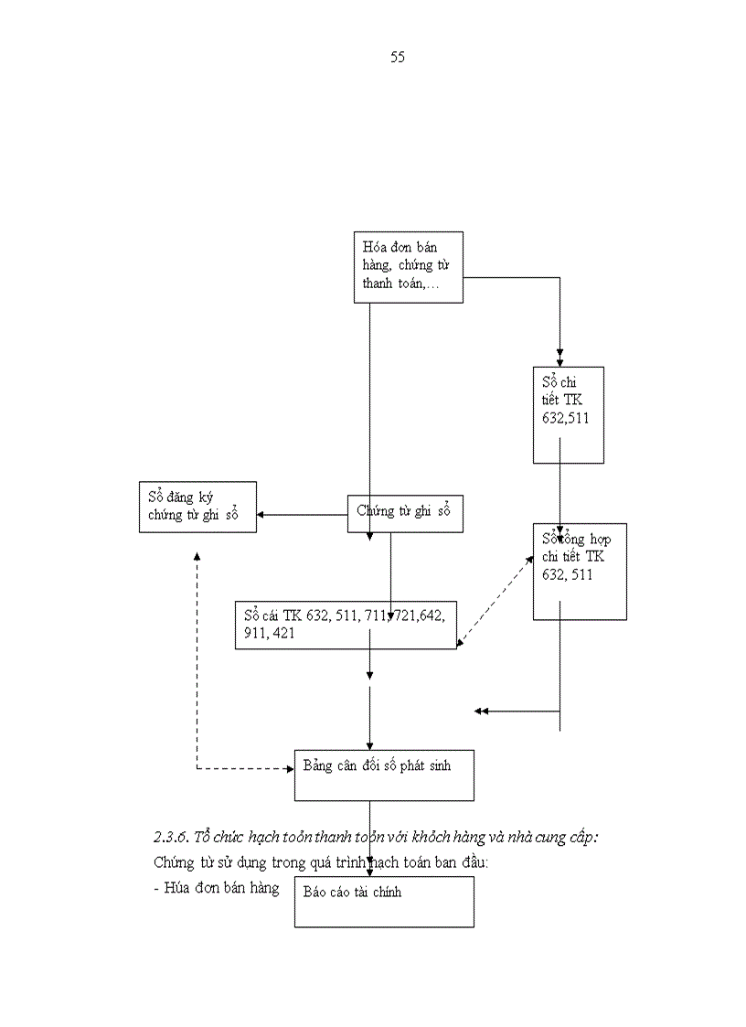 image for page Tổ chức bộ máy kế toán và hệ thống kế toán tại Công ty xây dựng công trình giao thông