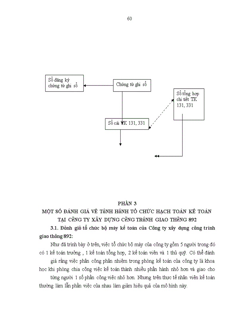 image for page Tổ chức bộ máy kế toán và hệ thống kế toán tại Công ty xây dựng công trình giao thông