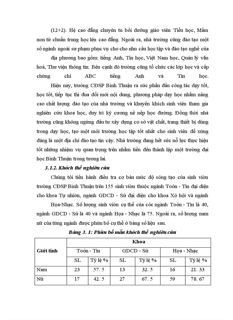 image for page Mức độ sáng tạo của sinh viên Họa-Nhạc trường Cao đẳng Sư phạm Bình Thuận