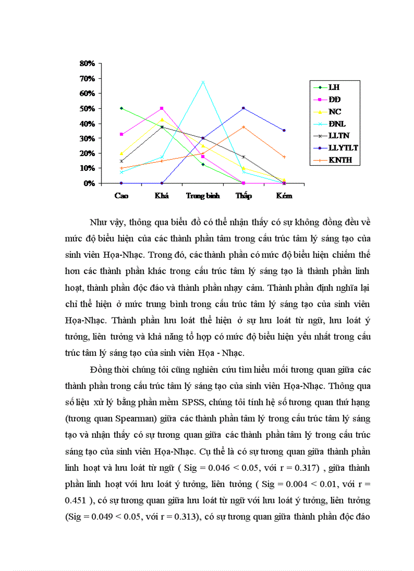 image for page Mức độ sáng tạo của sinh viên Họa-Nhạc trường Cao đẳng Sư phạm Bình Thuận