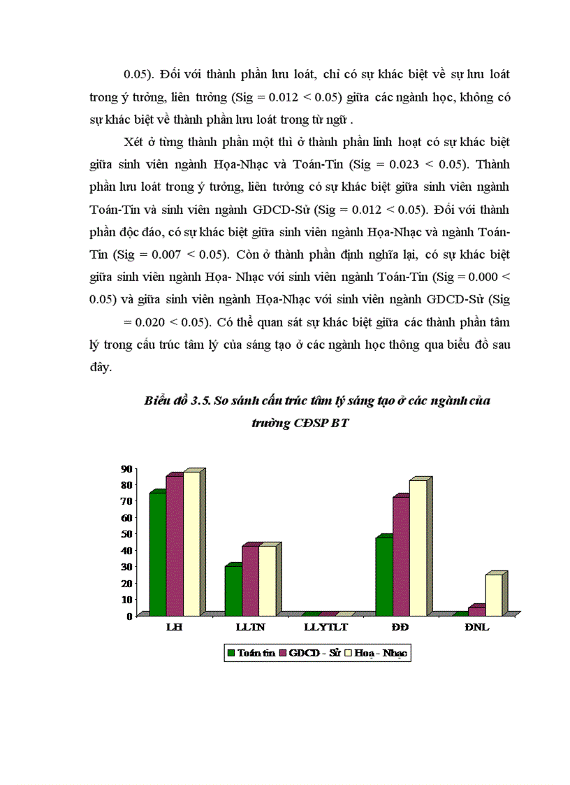 image for page Mức độ sáng tạo của sinh viên Họa-Nhạc trường Cao đẳng Sư phạm Bình Thuận