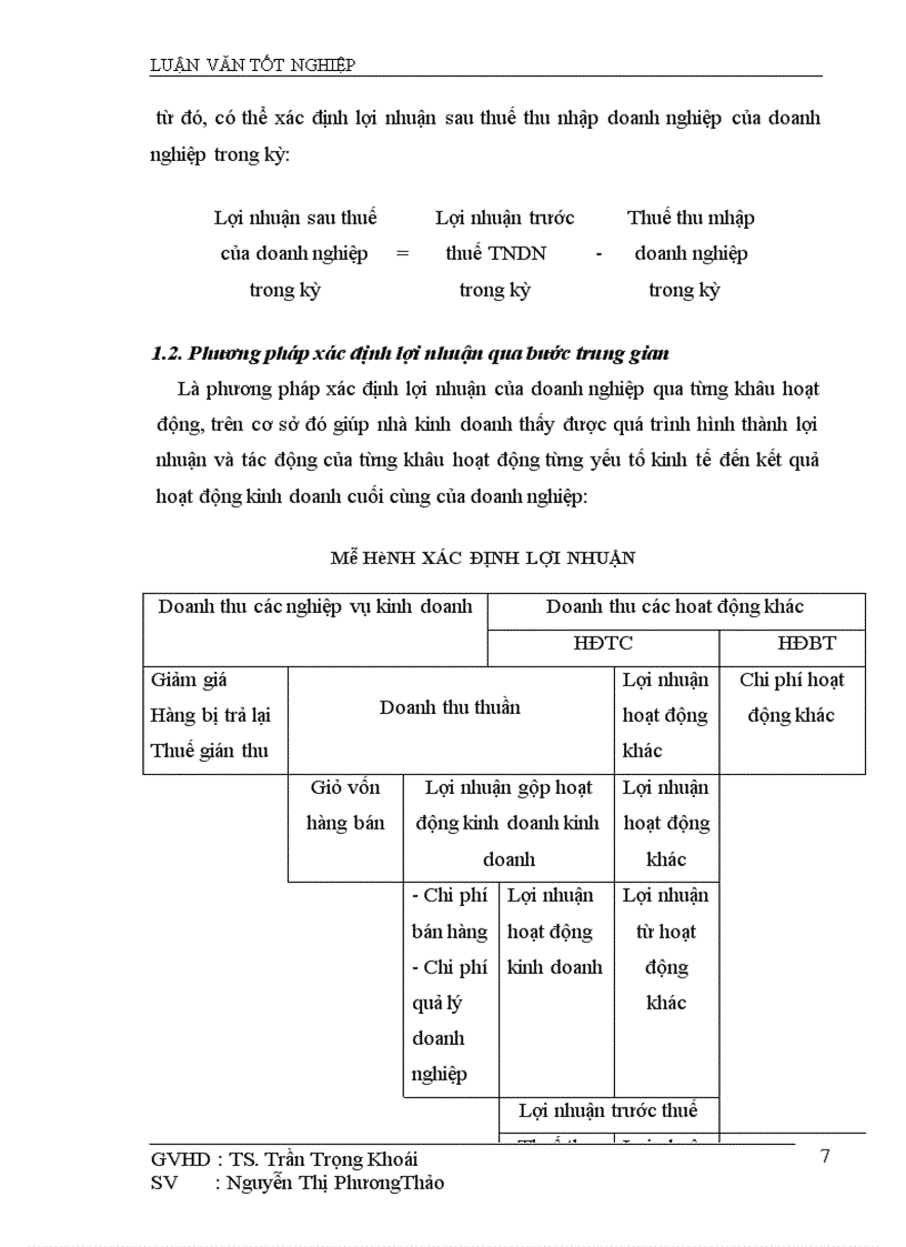 image for page Một số biện pháp nhằm nâng cao lợi nhuận