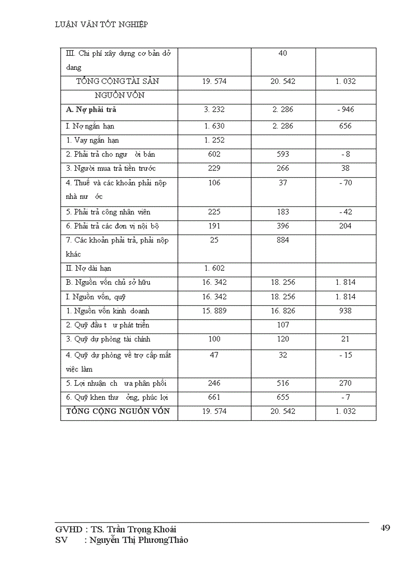 image for page Một số biện pháp nhằm nâng cao lợi nhuận