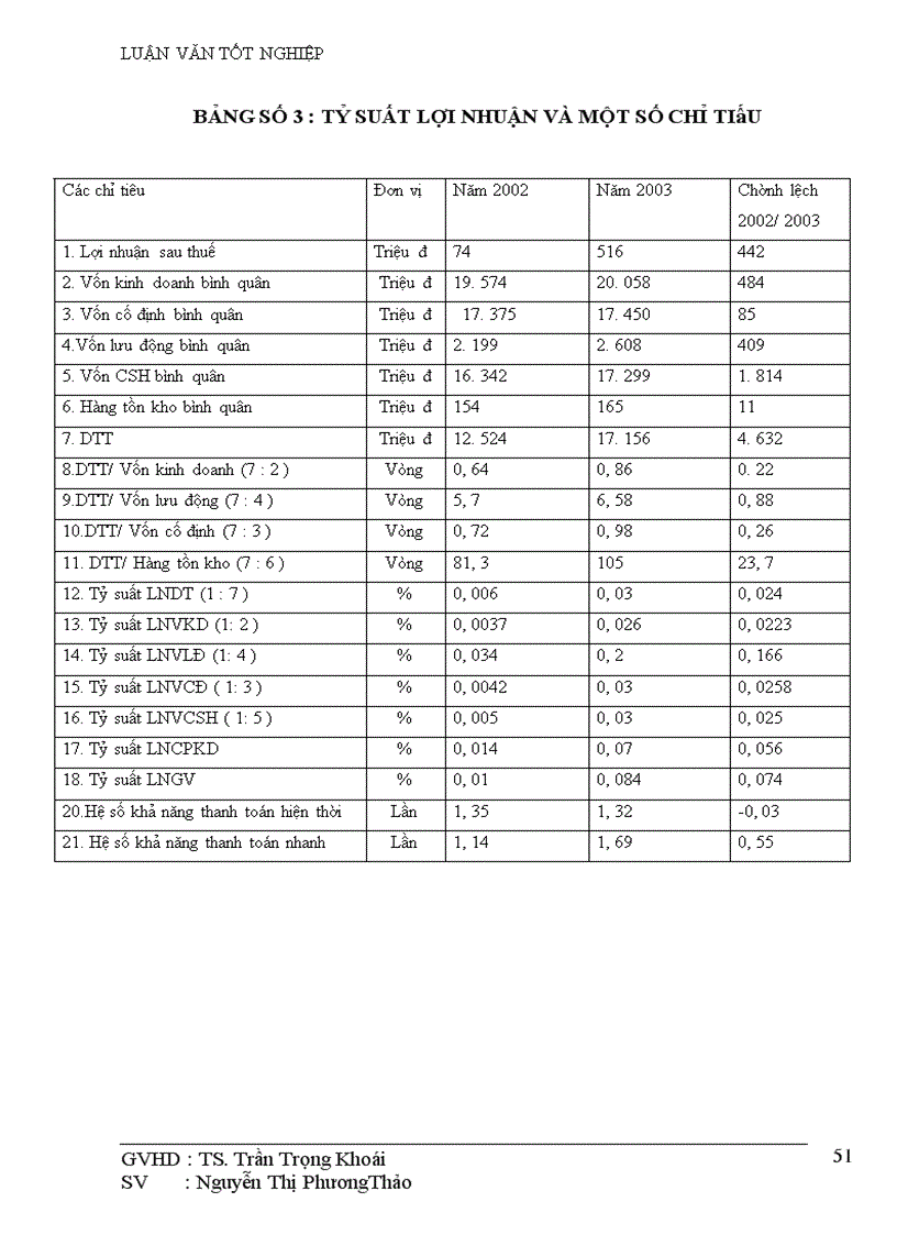 image for page Một số biện pháp nhằm nâng cao lợi nhuận