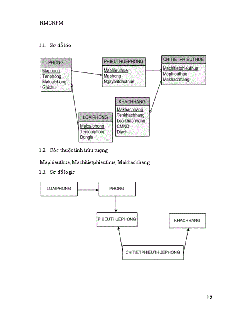 image for page Nhập môn công nghệ phần mềm: quản lý khách sạn